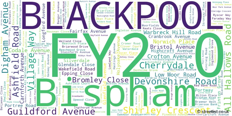 A word cloud for the FY2 0 postcode